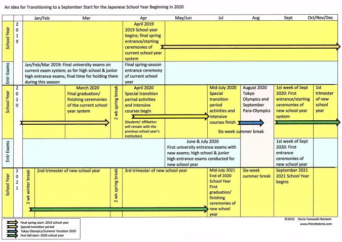 september-start-chart-english